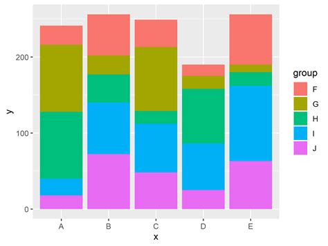 You can create a barplot with this library converting the data to data frame and with the <b>ggplot</b> and geom_bar functions. . Ggplot stacked bar sum